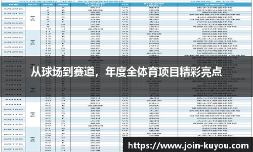 从球场到赛道，年度全体育项目精彩亮点