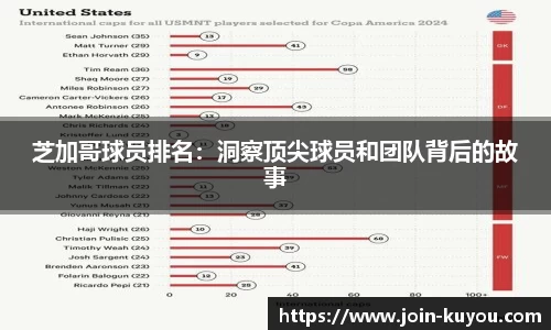 芝加哥球员排名：洞察顶尖球员和团队背后的故事