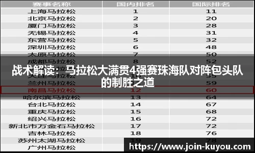 战术解读：马拉松大满贯4强赛珠海队对阵包头队的制胜之道