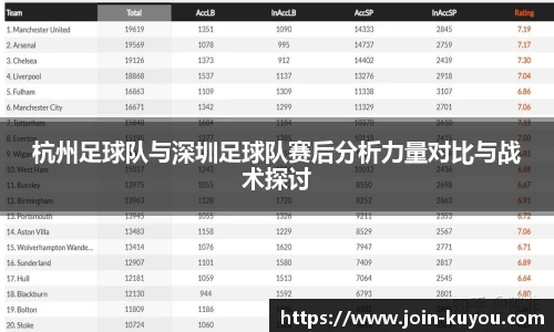 杭州足球队与深圳足球队赛后分析力量对比与战术探讨