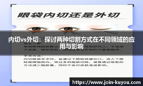 内切vs外切：探讨两种切割方式在不同领域的应用与影响